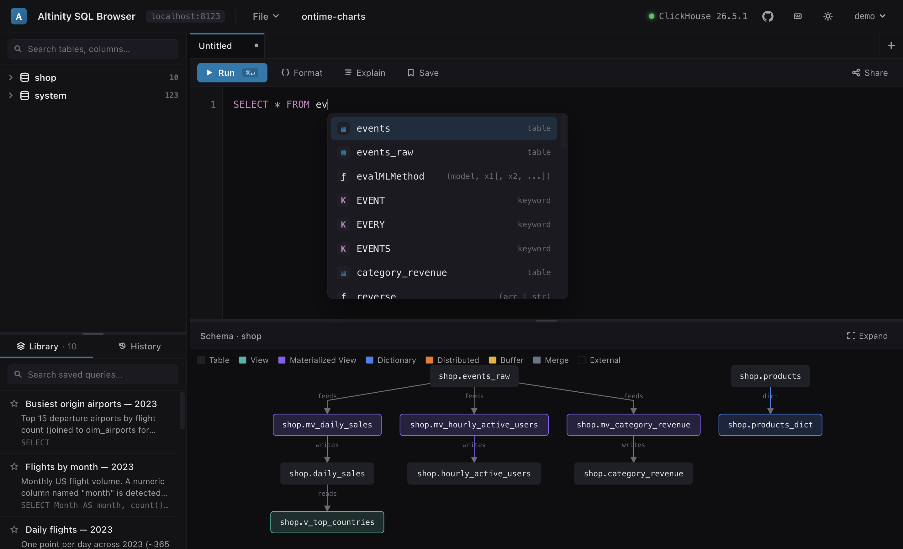 Ranked autocomplete dropdown over a data-flow graph.