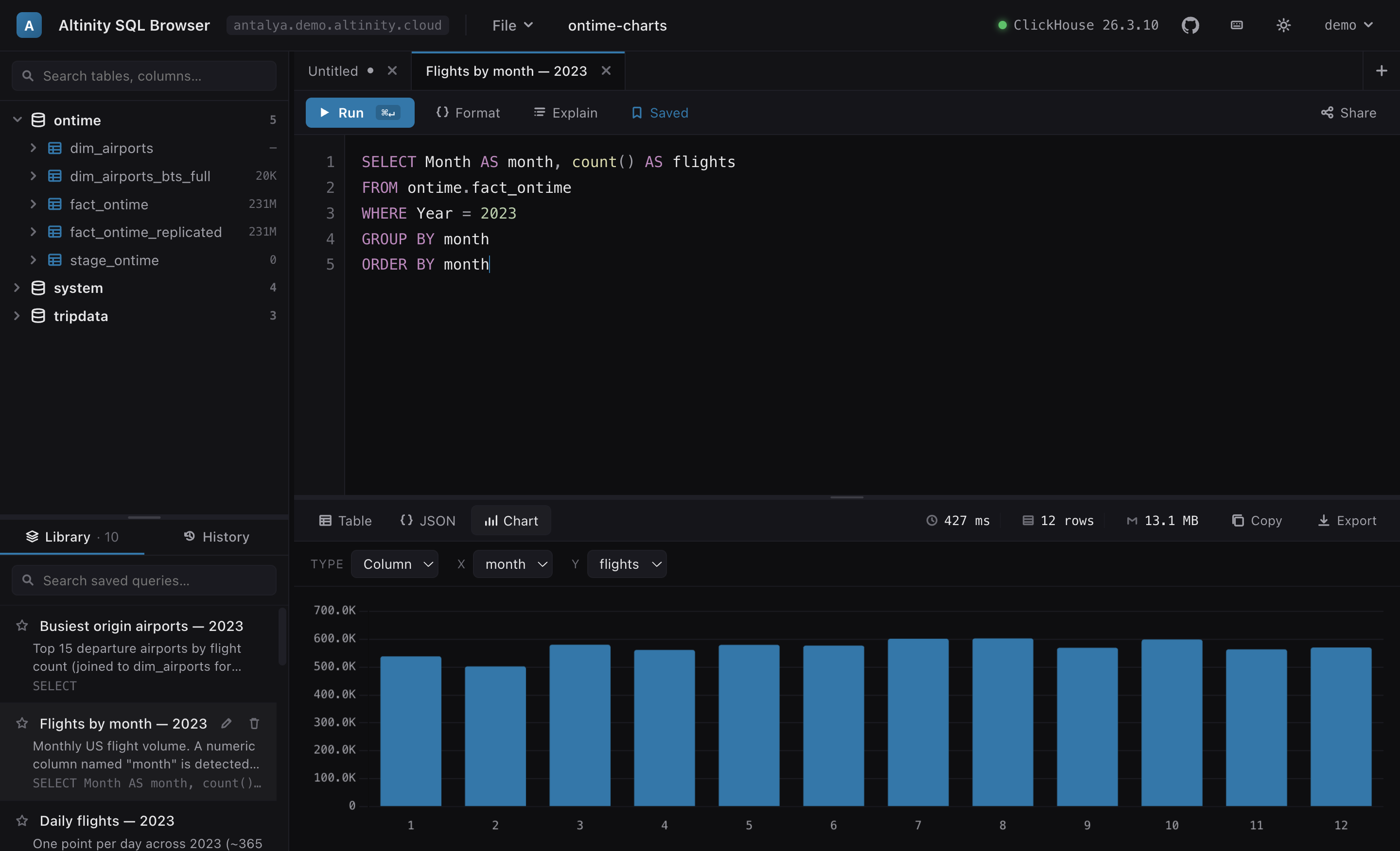 The Altinity SQL Browser showing a query result rendered as a column chart, with the schema tree and saved-query library in the sidebar.