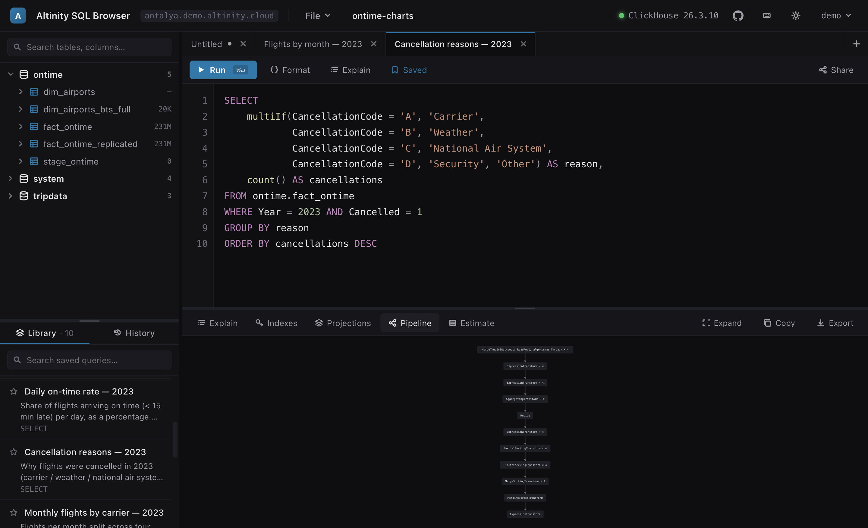 EXPLAIN tabs with the pipeline graph inline below the editor.