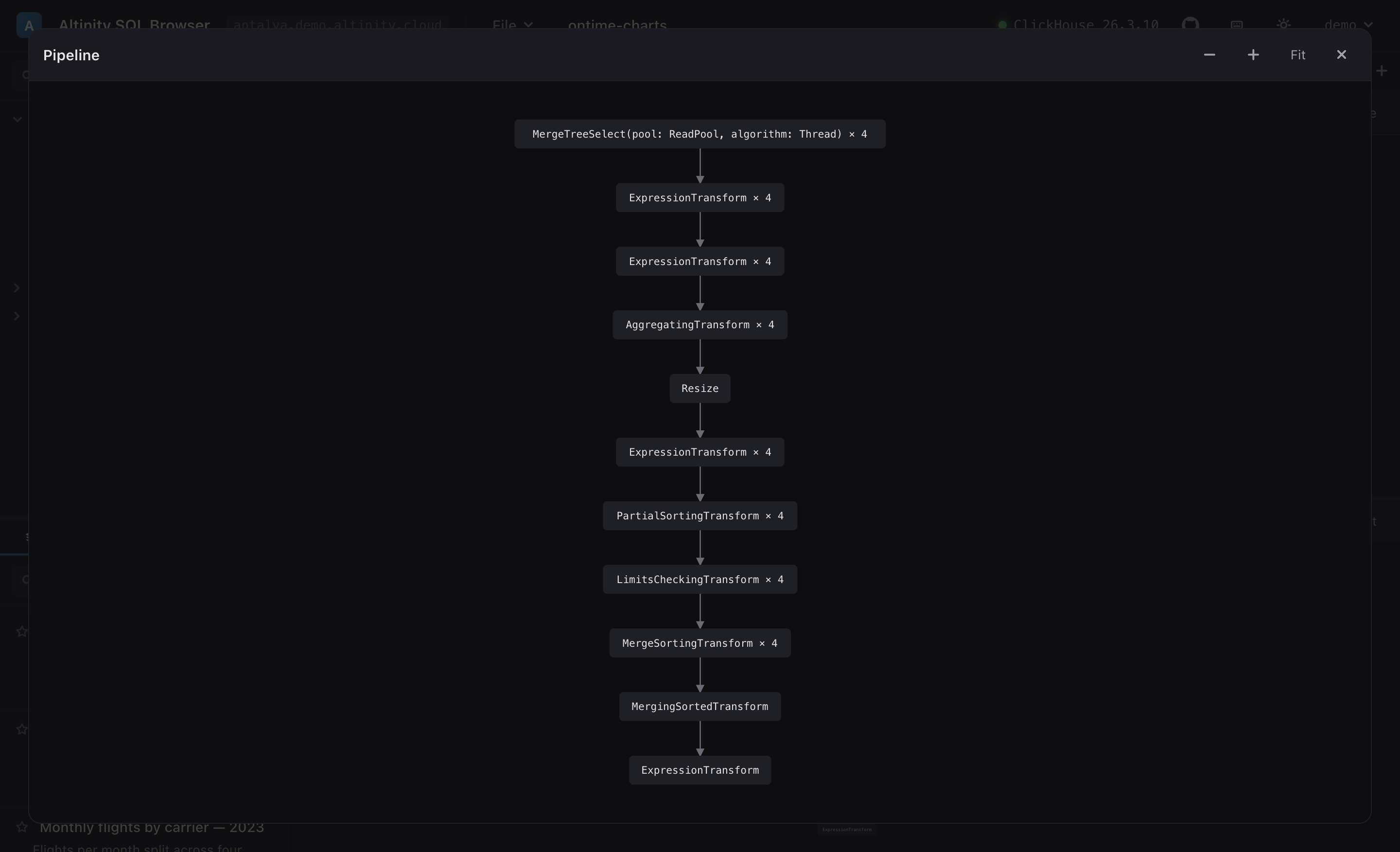 EXPLAIN PIPELINE rendered as a vertical processor DAG.