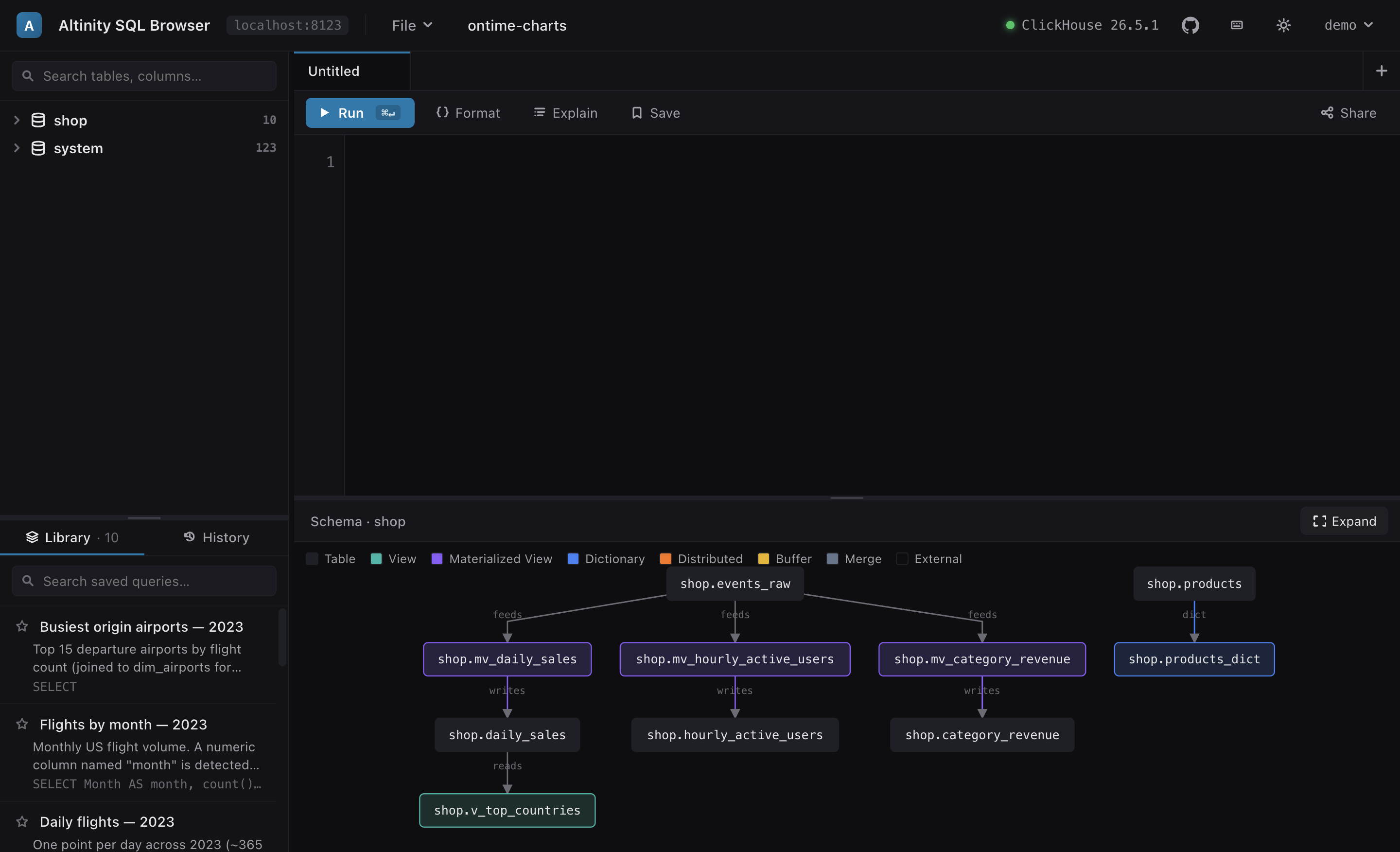 Data-flow graph of materialized views, target tables, a dictionary and a view.