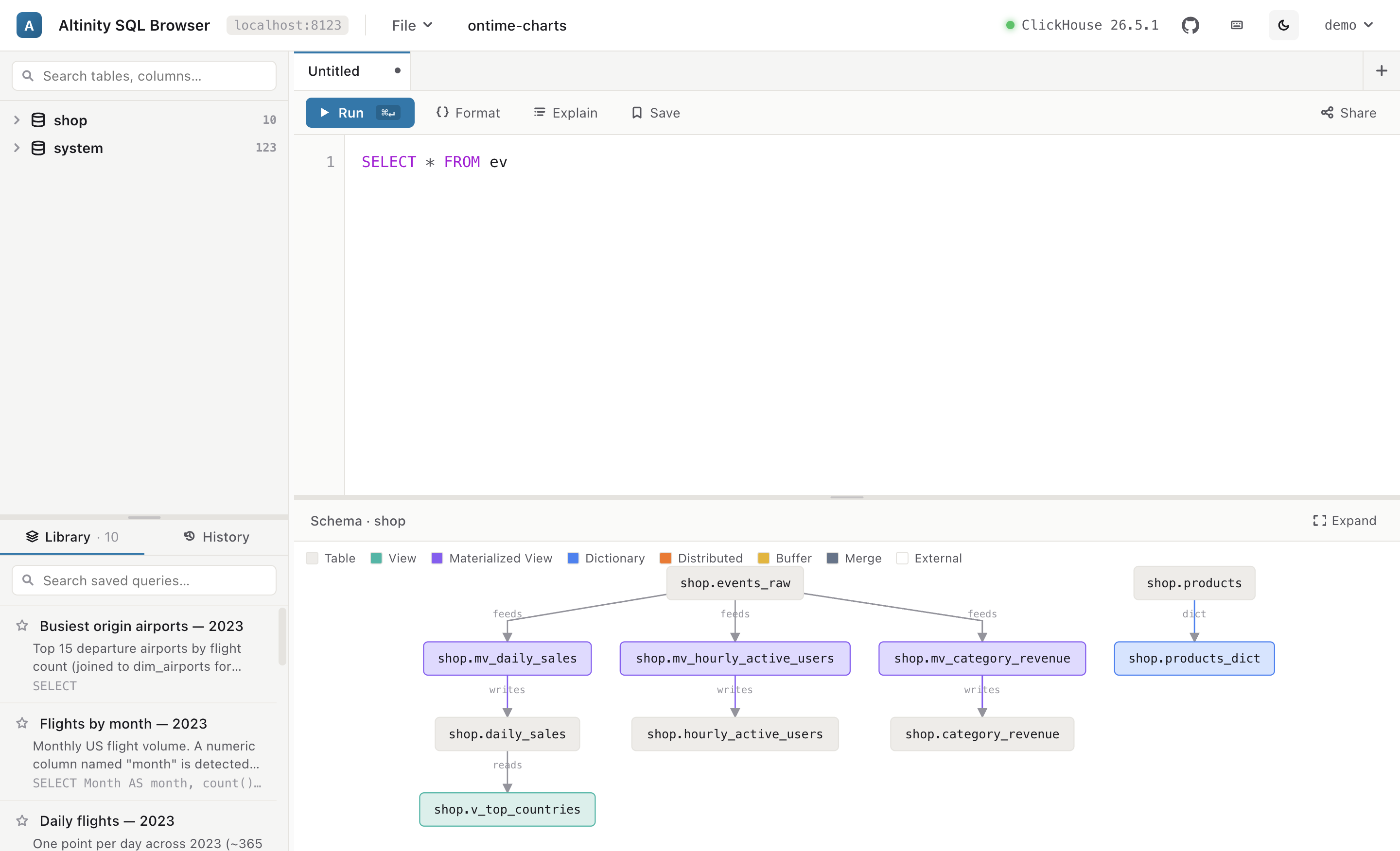 The same data-flow graph in the light theme.