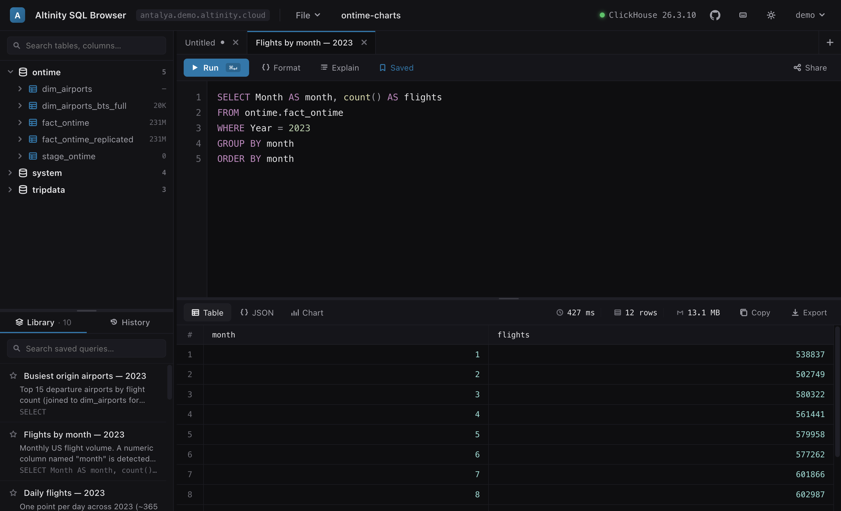Sortable table result with row numbers and live row/byte/time stats.