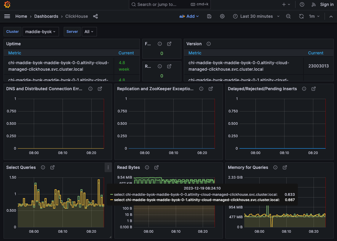 Launch Cluster button