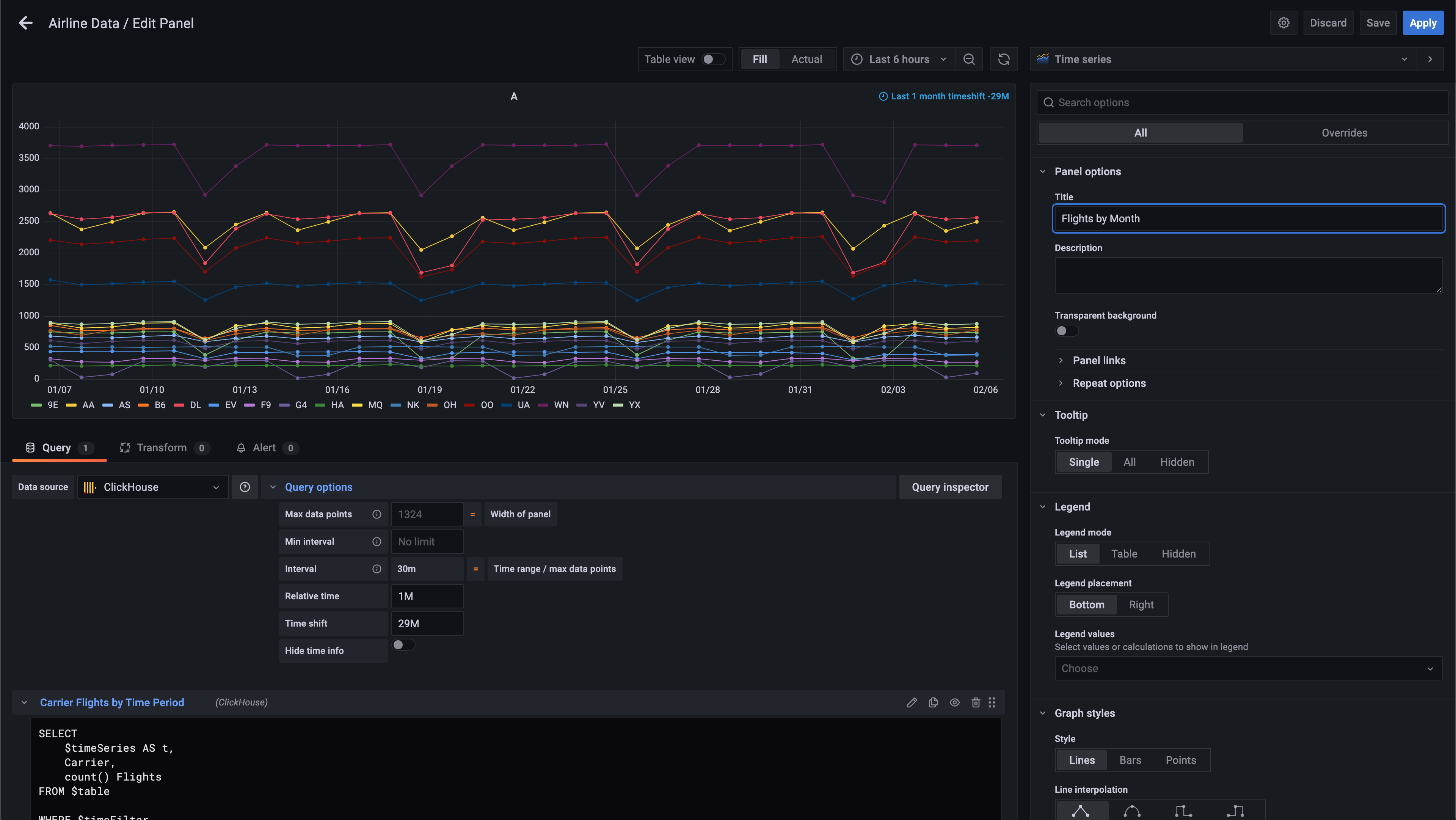 Clickhouse view. Движки CLICKHOUSE. CLICKHOUSE Интерфейс. Grafana графики. Grafana Полярный график.